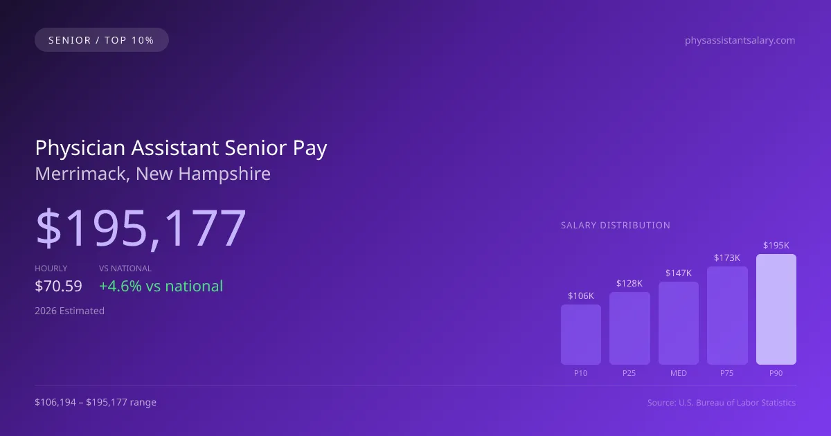 Physician Assistant Senior Salary in Merrimack, NH — 2026 est., based on 2025 BLS