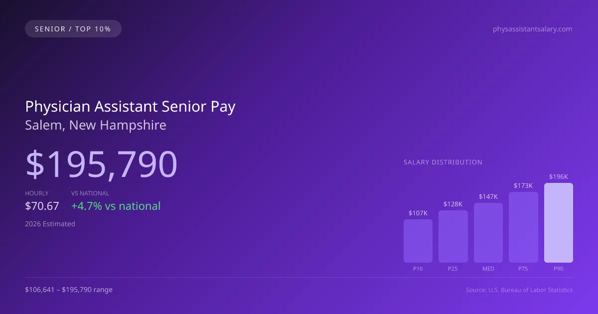 Physician Assistant Senior Salary in Salem, NH — 2026 est., based on 2025 BLS